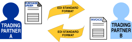 Basic EDI concept